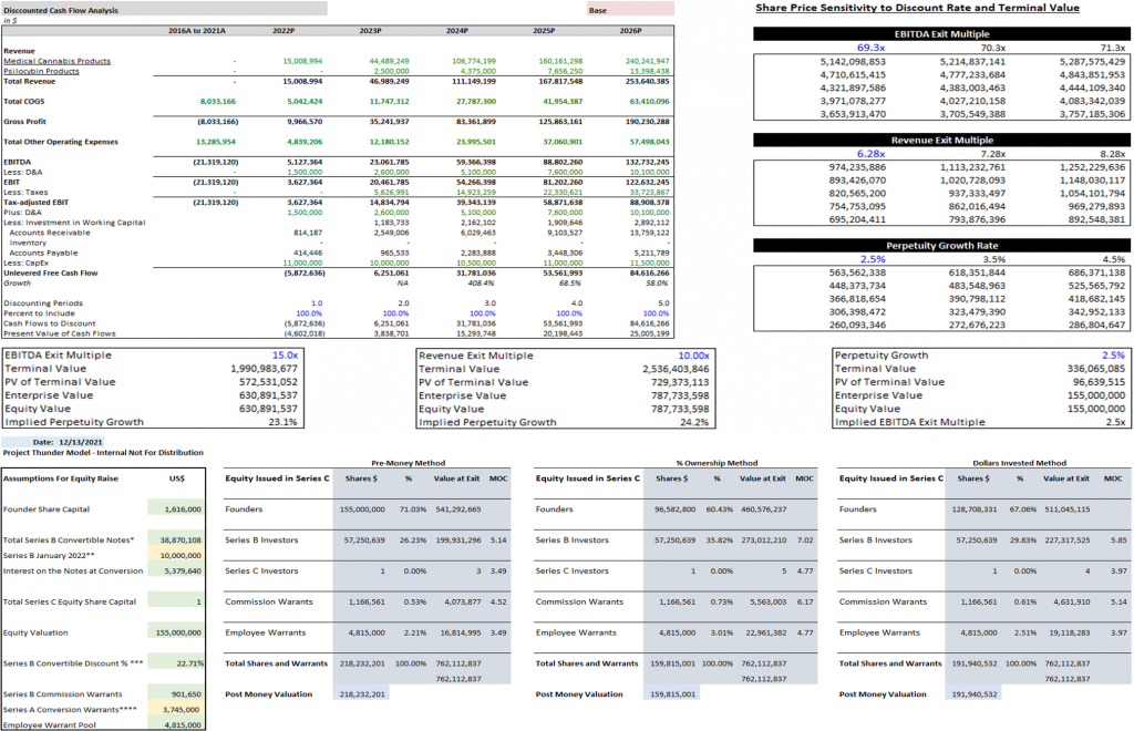 How TresVista helped a Venture Capital firms in creating an easy-to ...