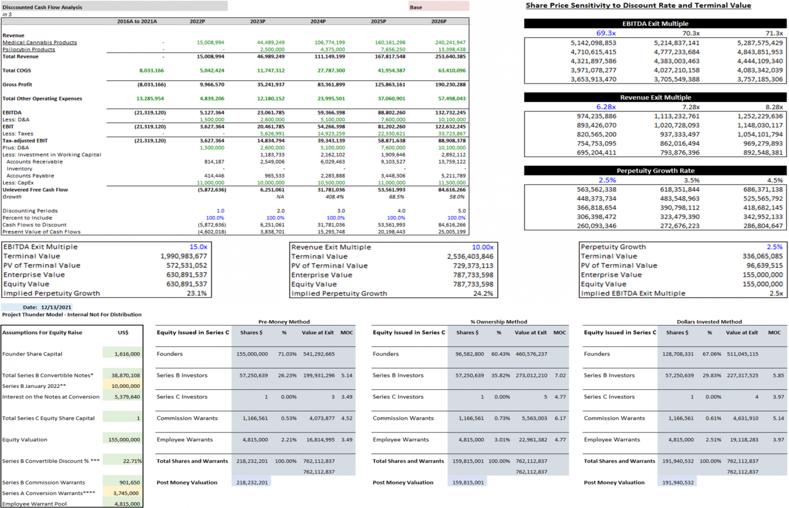 How TresVista helped a Venture Capital firms in creating an easy-to ...