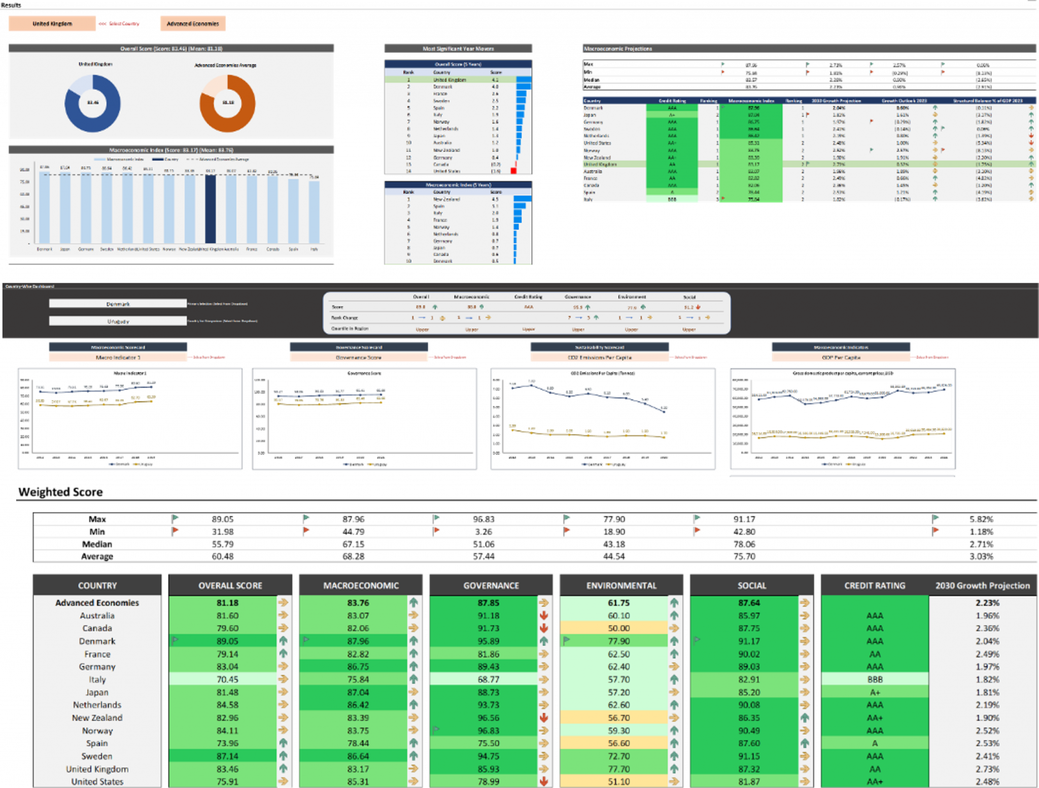 How TresVista Helped an IB client in Creating Global Scoring System